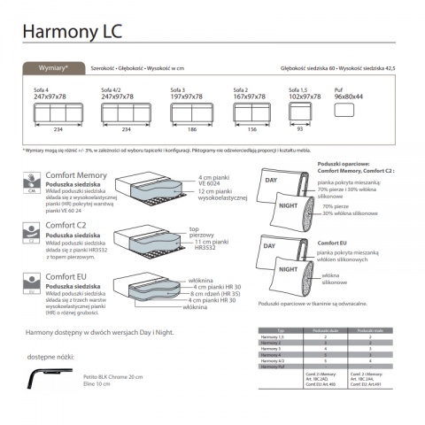 HARMONY LC KARTA