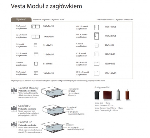 vesta moduł zagłówek karta