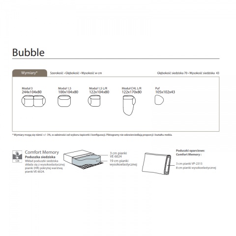 BUBBLE KARTA