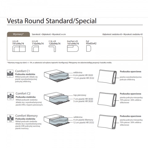 VESTA ROUND KARTA